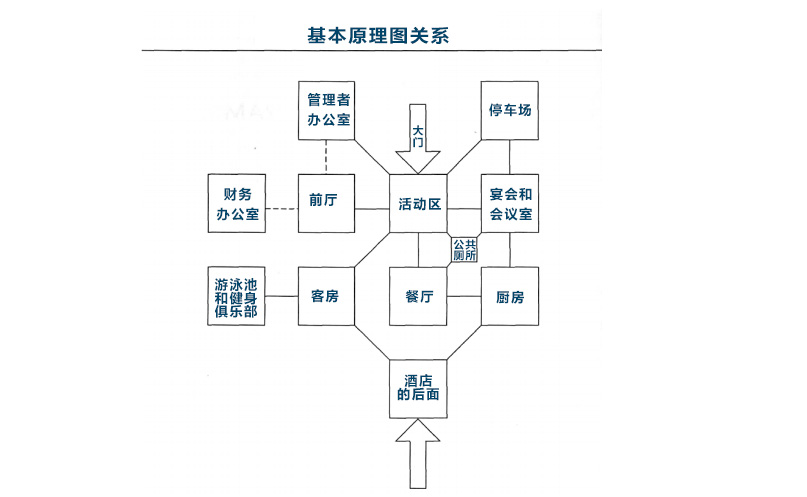 国际五星级酒店设计标准,最新酒店设计规范评定